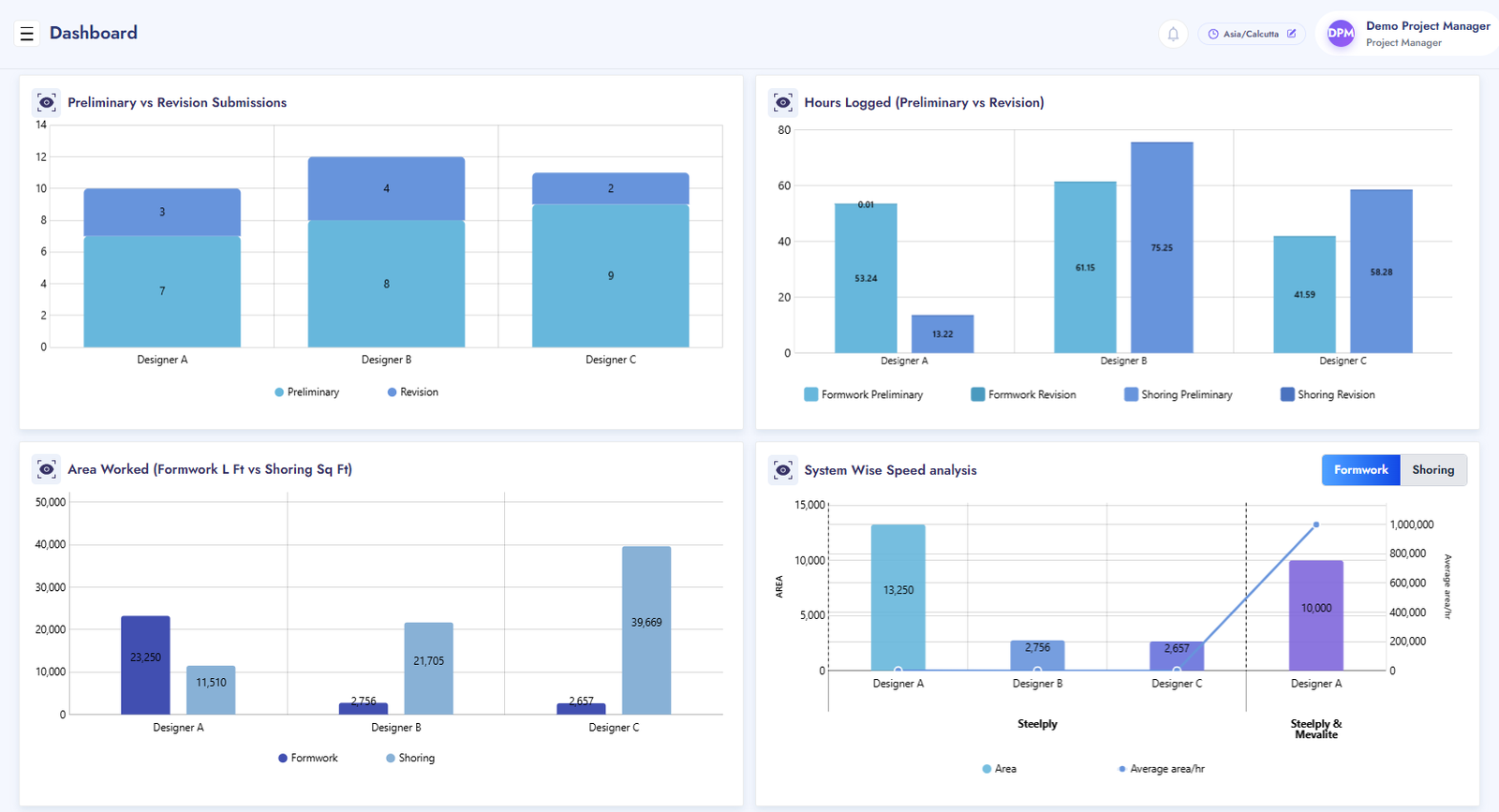 Project Performance Insights screenshot