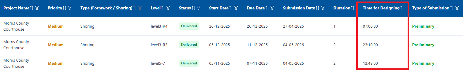 Task-Level Time Tracking: horizontal task and time details